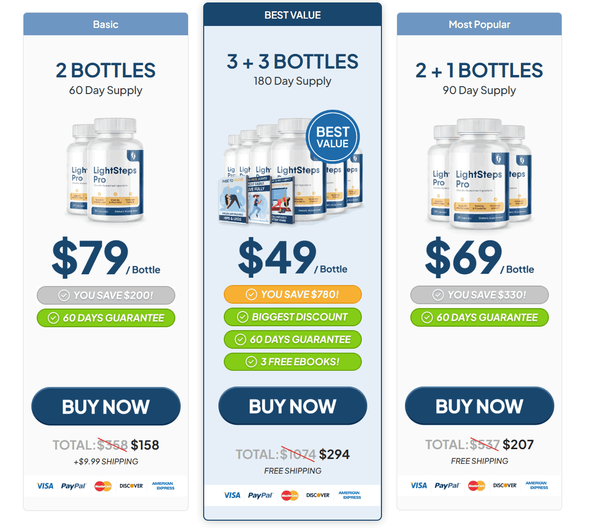 LightSteps Pro Price Packages